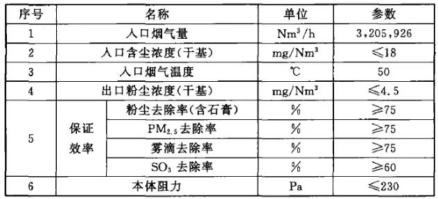 表1 WESP人口煙氣參數及性能要求