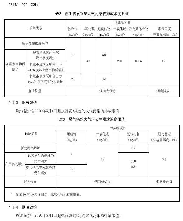 山西鍋爐大氣污染物排放標準(DB14/1929-2019)全文